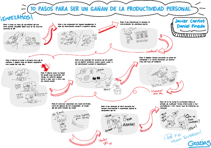 10 pasos para reventar la productividad personal