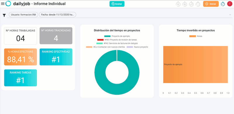 Informe de medición del desempeño en dailyjob