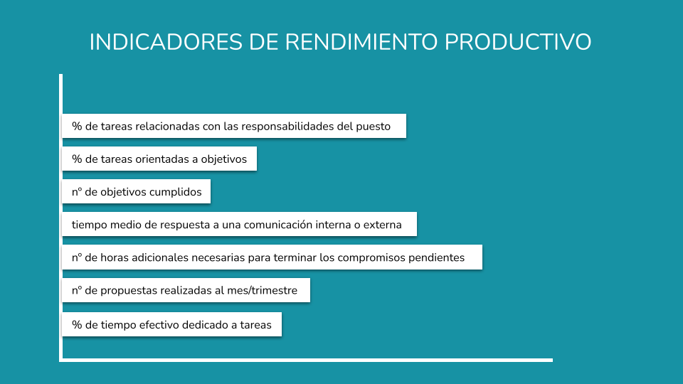 Indicadores de rendimiento productivo