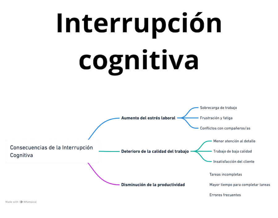 Interrupción cognitiva