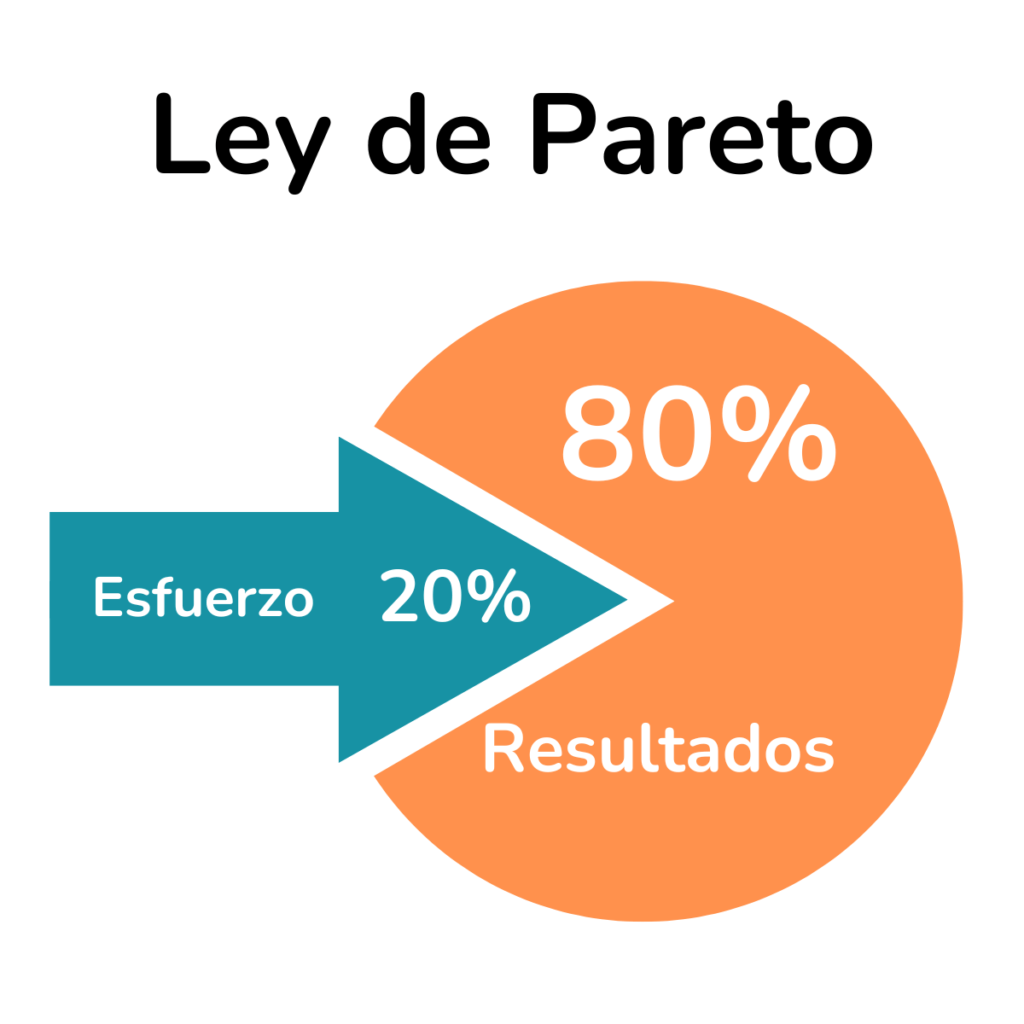 Ley de Pareto